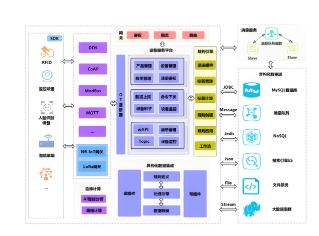 IOT硬件设计入门指南：从零开始构建智能设备