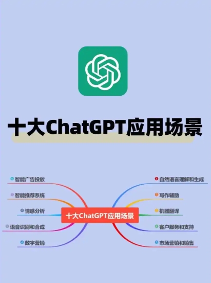 聘请ChatGPT开发人员：如何找到合适的人才并推动AI应用